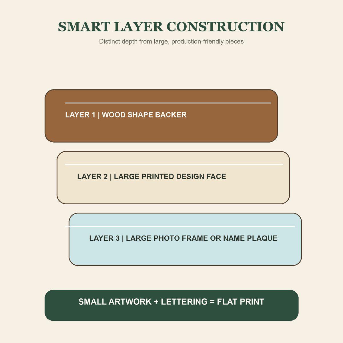 Personalized Nurse Wood Ornament - Custom Keepsake - image 4