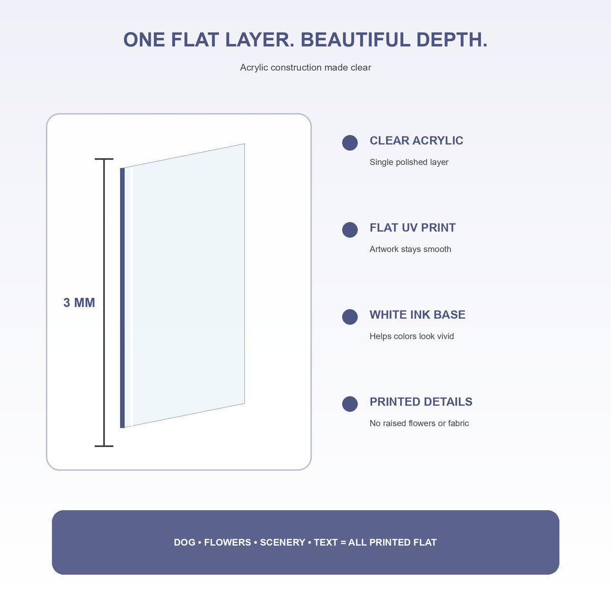 Personalized Celestial Zodiac Dog Photo Acrylic Ornament - Custom Pet Keepsake - image 9